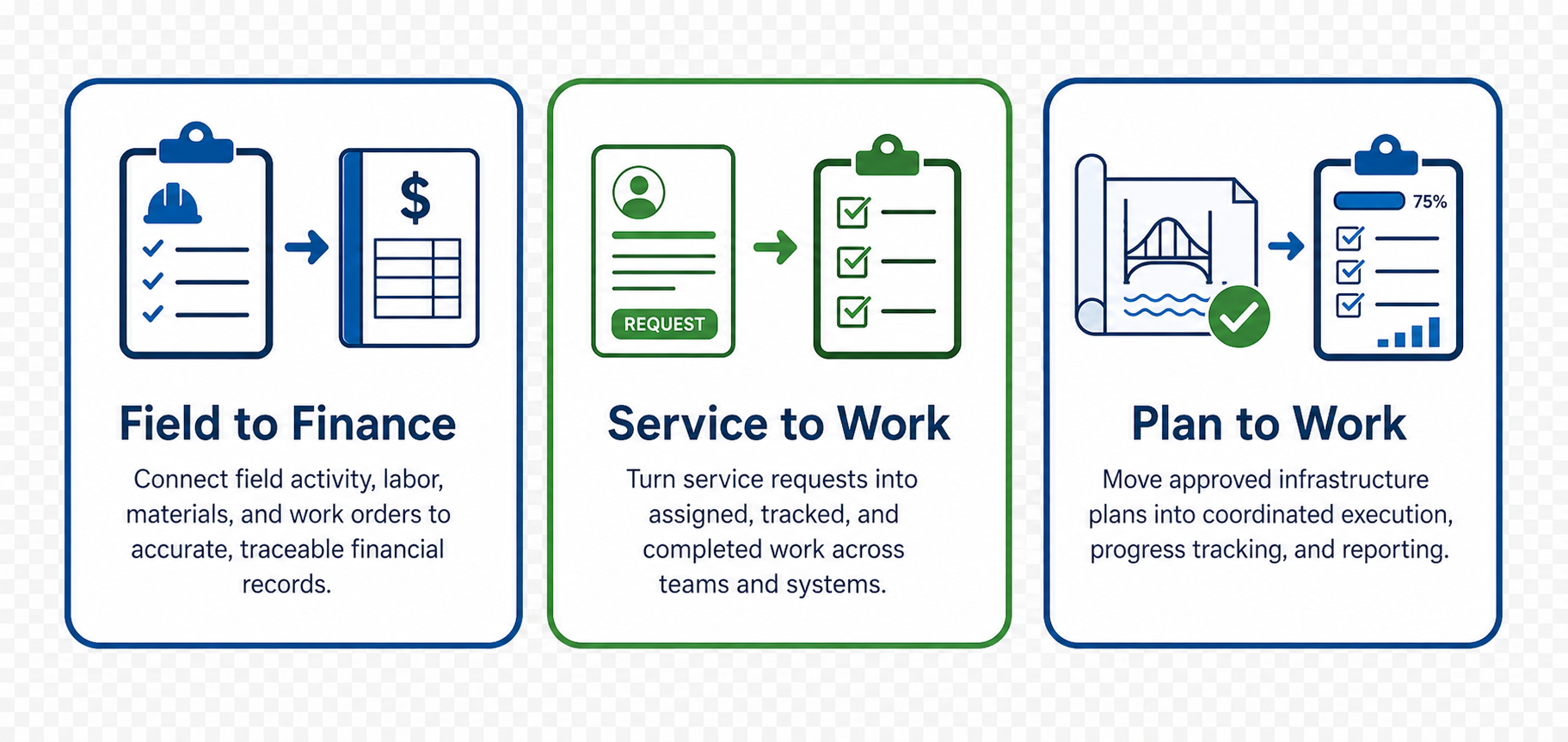 Three Critical Workflows For Connected Systems Three Critical Workflows For Connected Systems