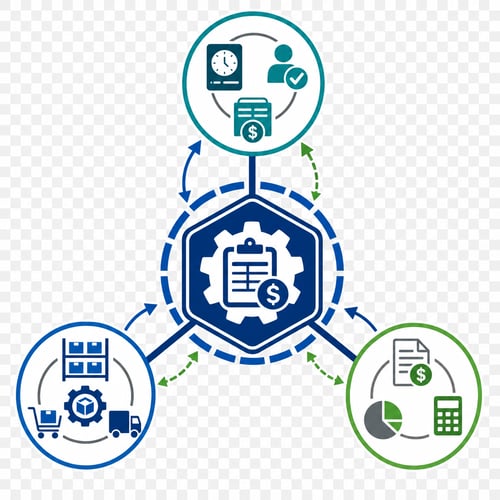 Work Order Cost Lifecycle with Time Entry and Inventory Replenishment