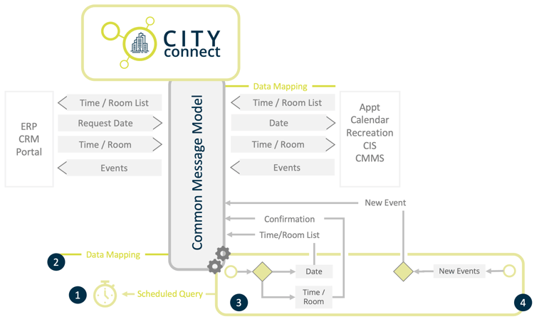 Book Event Automation (White BG)