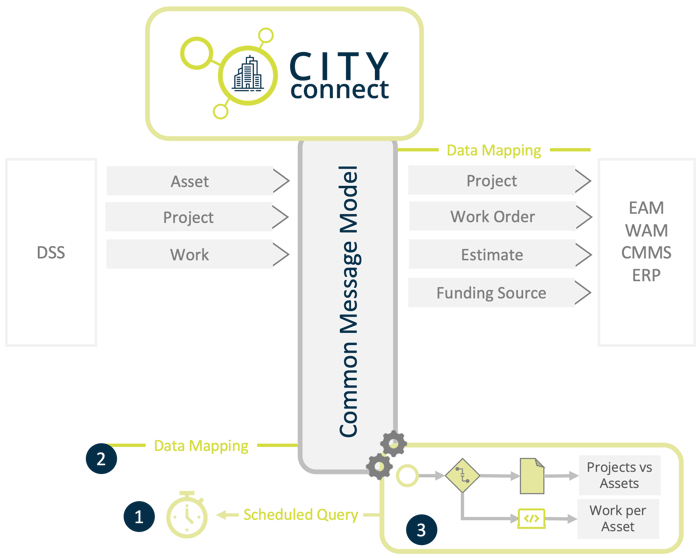 Project Bundling Automation