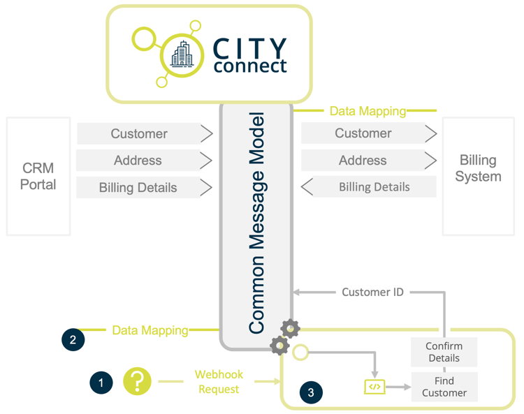 Register Account Automation (White BG)