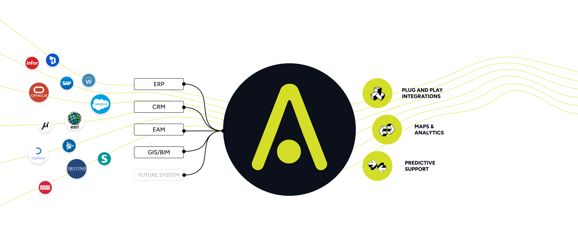 SPATIAL PLATFORM DIAGRAM