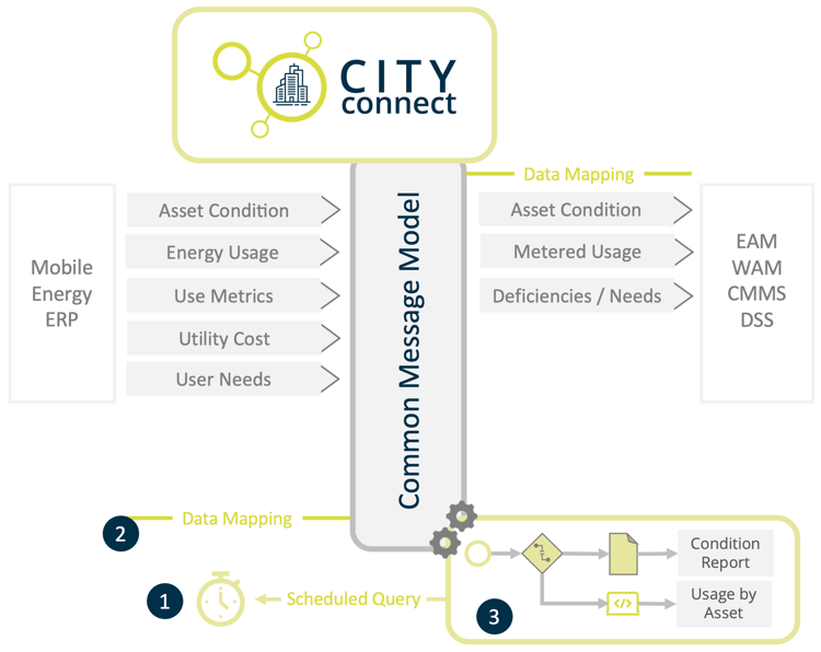 Usage and Condition Automation (White BG)
