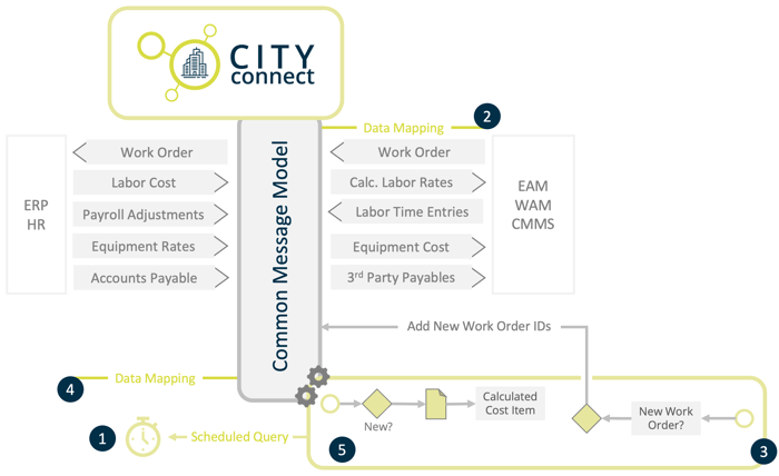 Work Order Cost Automation (White BG)