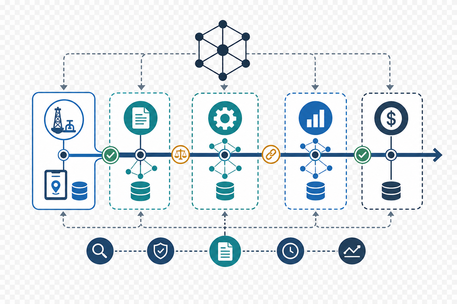 Automated Financial Data Flow Visualization