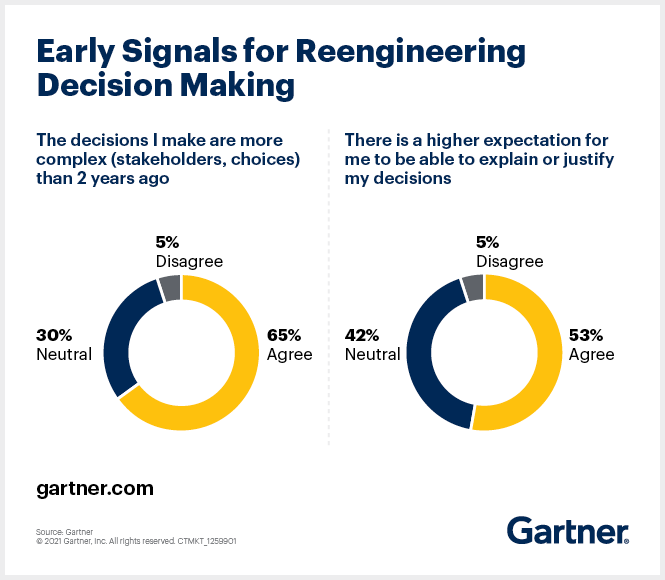 effective-decision-making-must-be-connected--contextual-and-continuous-0